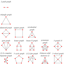 Biconnected Graph From Wolfram Mathworld