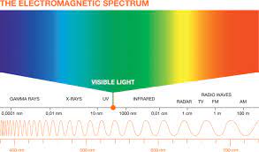 When light irradiates the water, the water absorbs a part of the radiation, resulting in a decrease in light intensity. Uv C Strahlung Keine Chance Fur Pathogene Ledvance