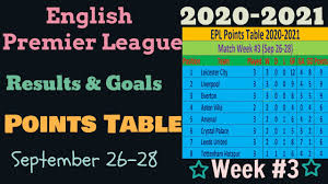 Edv result 2021 will be on your hands in may 2019. Epl Points Table 2020 2021 This Week English Premier League Results Team Standings Matchweek 3 Youtube