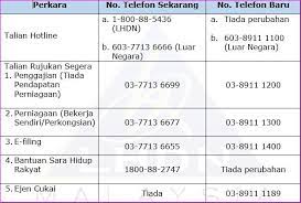 Lembaga eksaminatif dalam struktur ketatanegaraan indonesia adalah lembaga independen. Bernama Mrem Pr On Twitter Lembaga Hasil Dalam Negeri Malaysia Lhdnm Ingin Memaklumkan Pertukaran Nombor Telefon Hasil Care Line Hcl Bermula 16 Mei 2019 Https T Co Srnfvpmxwx Https T Co Oiqhcefbzx