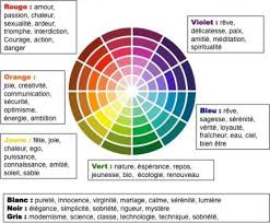 La Signification Des Couleurs Pour Creer Son Logo Psychologie Des Couleurs Signification Des Couleurs Cercle Chromatique Des Couleurs