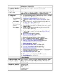 Food And Nutrition Clil Unit The Unit Nutrition Primary Education