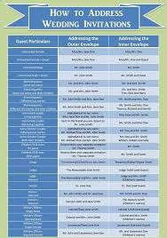 Wedding Sophisticate How To Address Wedding Invitations Addressing Wedding Invitations Wedding Tips Plan Your Wedding