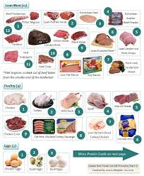 Pin On Low Carb Meals