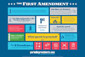 The First Amendment Censorship And Private Companies What Does Free Speech Really Mean Carnegie Library Of Pittsburgh