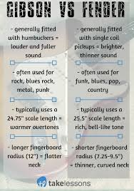 gibson vs fender which brand do pro guitar players prefer