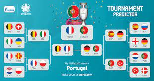 Read stories about europeu 2020 on medium. Palpites Sobre O Europeu Uefa Euro 2020 Tournament Predictor Primeiraliga