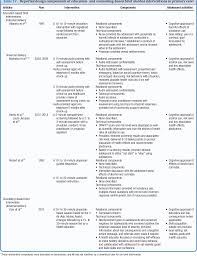 Diese dateien können sie z.b. When And How Do Brief Alcohol Interventions In Primary Care Reduce Alcohol Use And Alcohol Related Consequences Among Adolescents Semantic Scholar