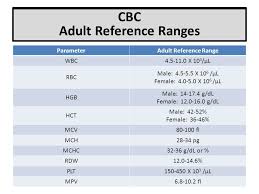 Skillful Cbc Range Chart Complete Blood Count Normal Ranges