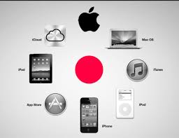 Hệ điều hành Mac OS là gì? Tất tần tật kiến thức về hệ điều hành Mac OS