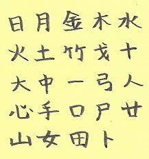 A Chinese Alphabet: Qwerty To Hànzì — Lango Institute