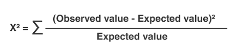 In theory, if your observed and. Chi Square Test How To Calculate Chi Square Using Formula With Example