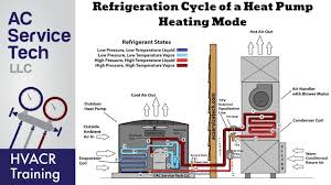 Réfrigérateur à compression de vapeur (fr); Refrigeration Cycle Of A Heat Pump In Heating Mode Youtube