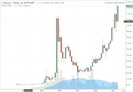 Learn what it is and how it works before buying or investing. Uprazhnyavam Kontrol Dlbok Yadosan Bitcoin Valore Grafico Amazon Anbinhtannhatrang Com