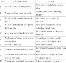 Dia harus ada disana jam sembilan. Tuliskan 5 Contoh Kalimat Must Dan Should Dalam Bahasa Inggris Brainly Co Id