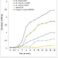 Image result for Kotschya