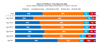25 Mobile App Usage Statistics To Know In 2019 Mobile App Social Networking Apps Infographic Marketing