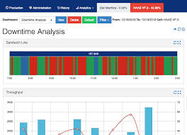 In addition, knowing how to apply just the right formatting to specific cells quickly and easily helps users work more efficiently. How To Analyze Machine Downtime Sensrtrx Manufacturing Analytics