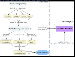 Maybe you would like to learn more about one of these? Http Www Irbnet De Daten Iconda Cib Dc31504 Pdf