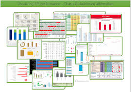 kpi performance charts dashboards 43 alternatives