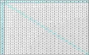 times table chart new table times table chart times tables multiplication table