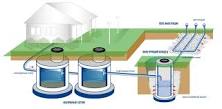 Септик или автономная канализация: что лучше для частного ...