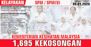 Suruhanjaya perkhidmatan awam (spa) menawarkan pelbagai jawatan sesuai untuk lepasan spm. Jawatan Kosong Kerajaan 2020 1 695 Kekosongan Kementerian Kesihatan Malaysia Jawatan Kosong Terkini Negeri Sabah