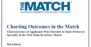 charting outcomes in the match is here the match