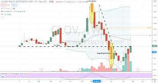 Stock screener for investors and traders, financial visualizations. 3 Most Shorted Stocks Offering Pullbacks To Buy Stansberry Investor