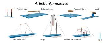 The women's olympic order is vault, uneven bars, balance beam and floor exercise. Gymnastics Events In Gymnastics Ems Sound