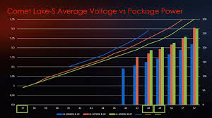 This new msi software tool allows users to unlock cpu cores from … Intel S 10th Gen Desktop Cpu Overclocking Binning Statistics Unveiled