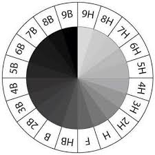 this chart shows the pencil hardness or softness used to