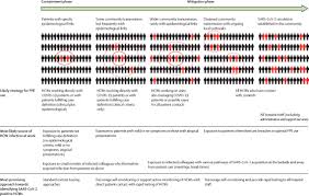 Monitoring Approaches For Health Care Workers During The Covid 19 Pandemic The Lancet Infectious Diseases
