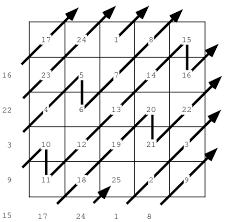 Check spelling or type a new query. Magic Square From Wolfram Mathworld