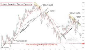 The dow jones was developed by charles henry dow and originally contained just 12 american companies. Us M8ywtdhehpm