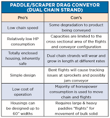 technical brief drag chain conveyor operation understanding