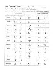 Find the total sum of valence electrons that each atom contributes to the molecule or polyatomic ion. Valence Electrons And Lewis Dot Structure Worksheet Answers Name Tm Maia Pd Date Chemistry Valence Electrons Lewis Dot Structures Worksheet Apply Your Course Hero