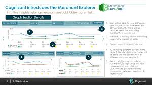 Download the latest retail playbook from cognizant to learn how you can unlock the internal skill sets in your organization to create and deliver . 2014 Cognizant C Cognizant Technology Solutions All Rights Reserved Cognizant Owns All Rights In All Its Trademarks Trade Names Or Logos Patents Ppt Download