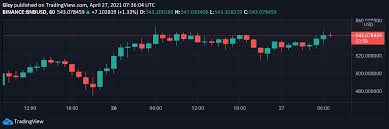 Xrp can function as a bridge currency in transactions involving di… Bitcoin Btc Binance Coin Bnb Ripple Xrp Bitcoinethereumnews Com