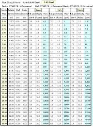 Hvac Ductwork Sizing Chart Duct Sizing Chart New Pipe Sizing