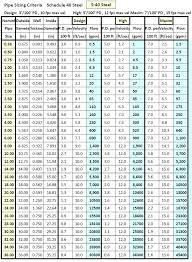 hvac ductwork sizing chart duct sizing chart new pipe sizing