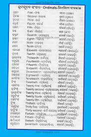 Most ordinal numbers end in th except for: Ordinal Numbers 1 100 In Odia English Hindi Word Book Seg
