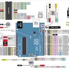 This can be quite useful to control some actuators that require a fine voltage tuning, and are not only switched on or off. Schematic Of Arduino Uno Input Output Pins And Atmega328 Pins Download Scientific Diagram