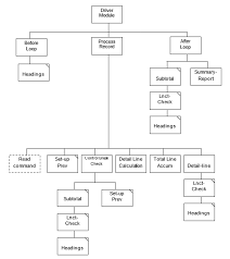 Overview This Program Will Produce A Report For M