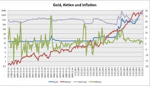 der sinn von gold godmodetrader