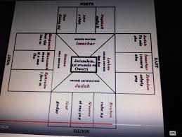 The Original Twelve Tribe Of Isreal Chart In Igboland