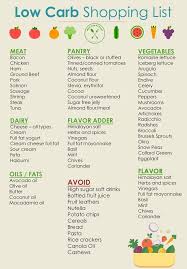 Pin By Cindy Eppard On Bariatric Surgery Recipes Low Carb Food List Low Carb Shopping List No Carb Diets