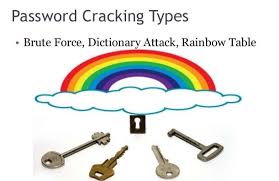 Is Breaking A Password Really Like Mr Robot Password Cracking Passwords Dictionary Attack