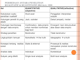 Penelitian Kuantitatif Kualitatif Ppt Download