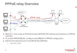 It appeared in 1999, in the context of the boom of dsl as the solution for tunneling packets over the dsl connection to the isp's ip network. Speedtouch Basic Training Ppt Download